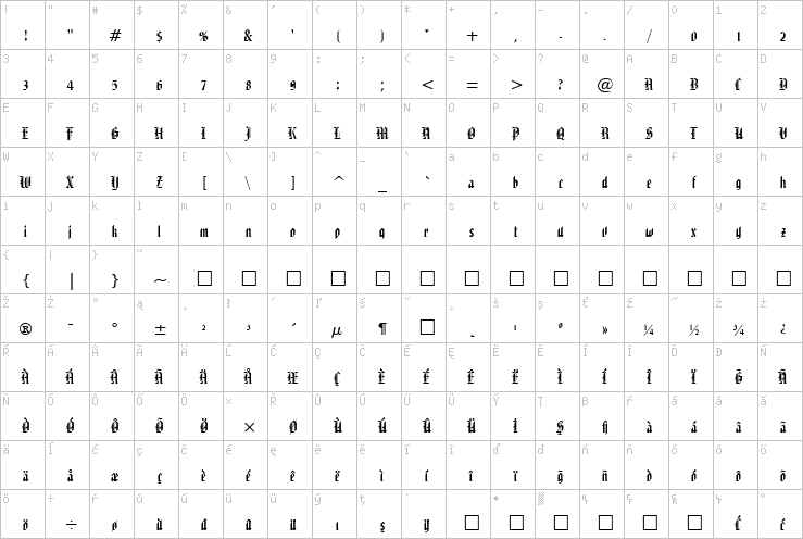 Full character map