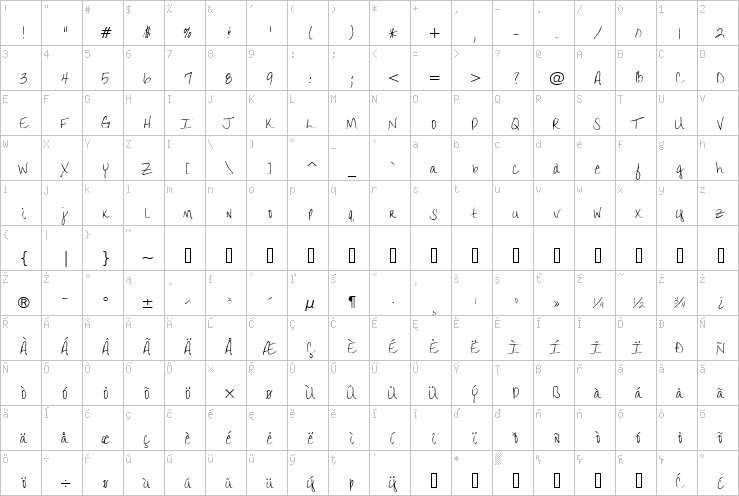 Full character map