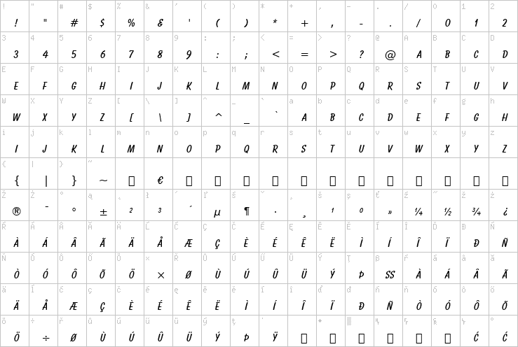 Full character map