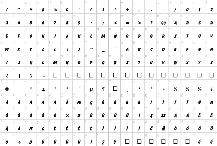 Full character map