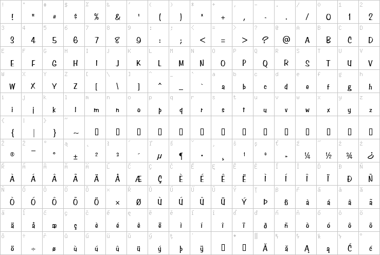 Full character map