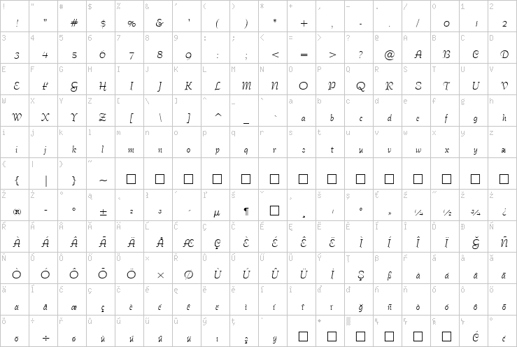 Full character map