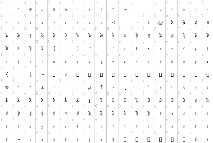 Full character map