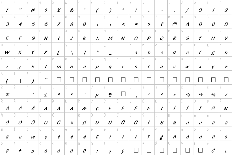 Full character map