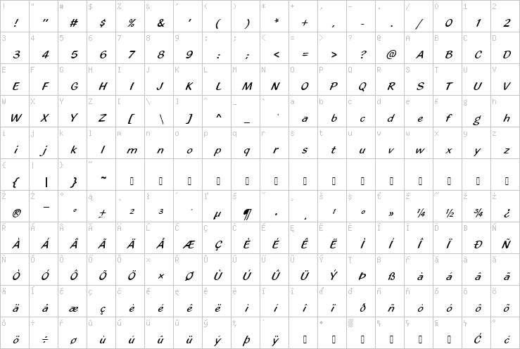 Full character map