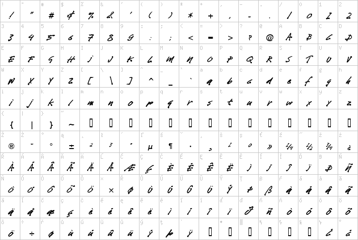 Full character map