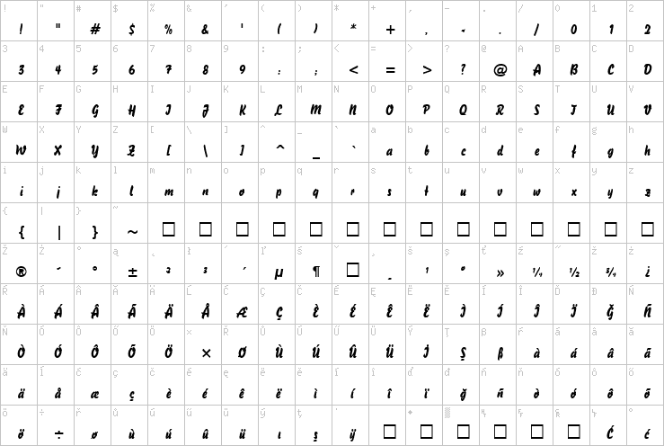 Full character map