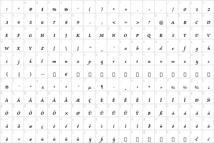 Full character map