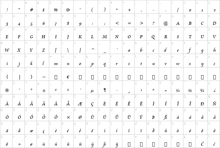 Full character map