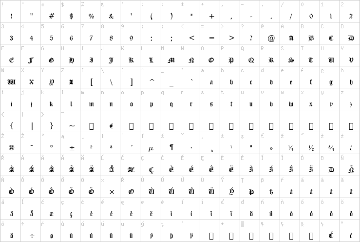 Full character map