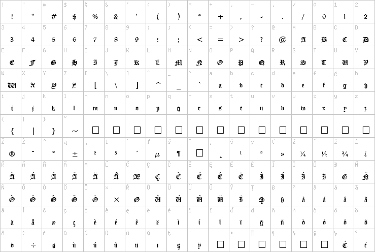 Full character map