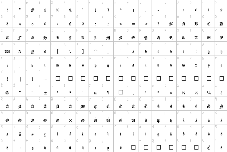 Full character map