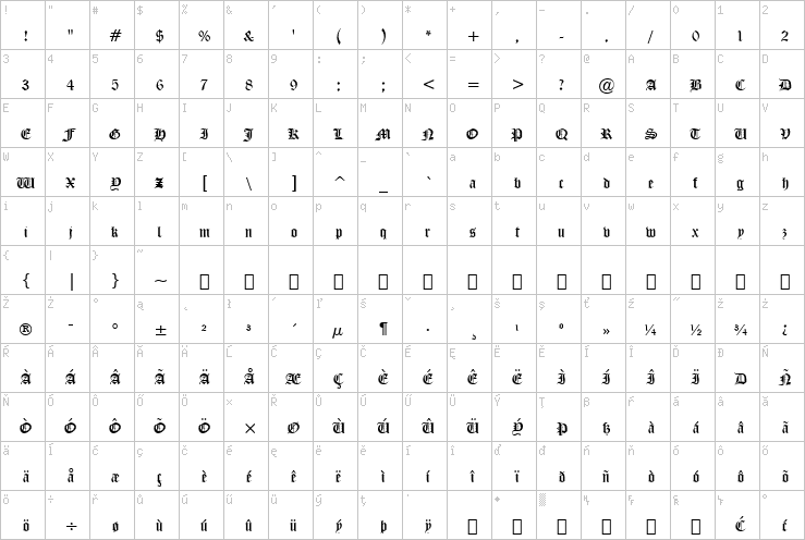 Full character map