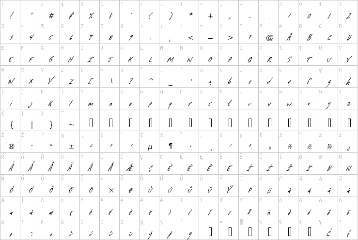 Full character map