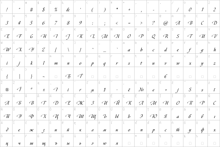 Full character map