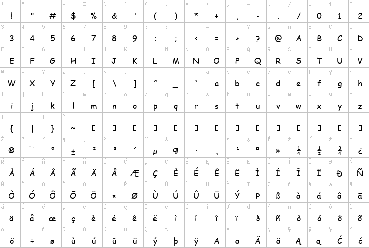 Full character map