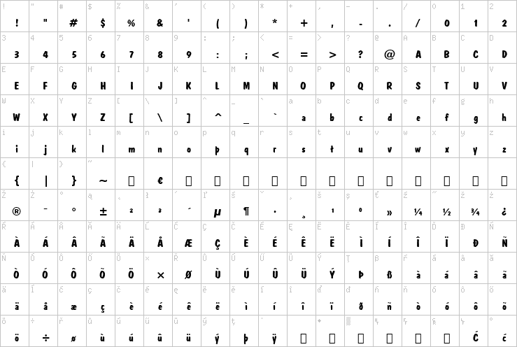 Full character map