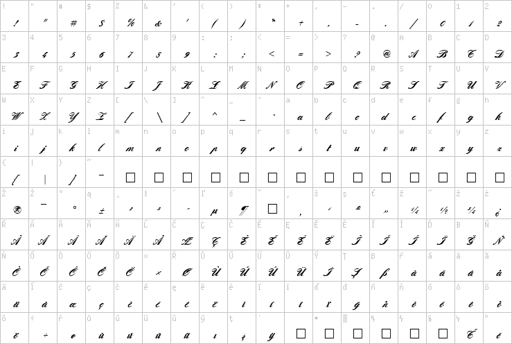 Full character map