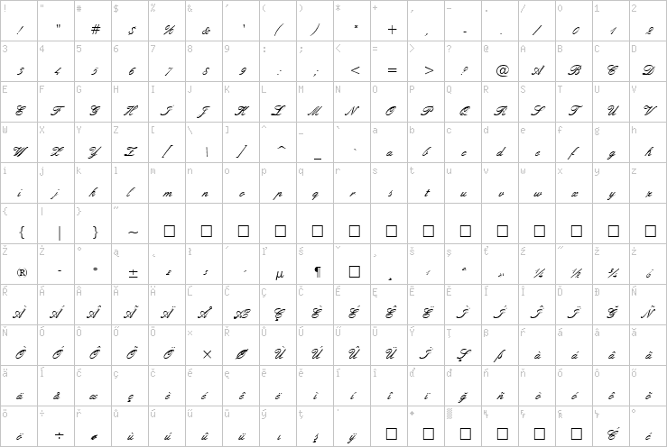 Full character map