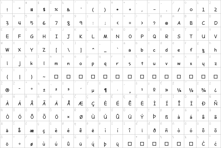 Full character map