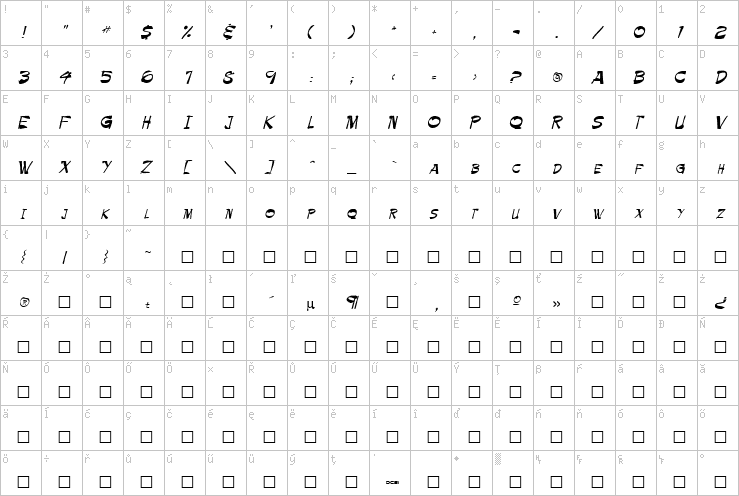 Full character map