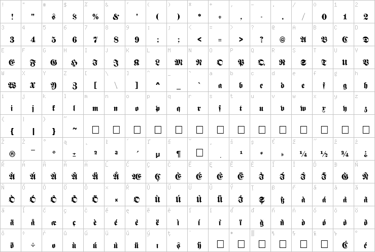 Full character map