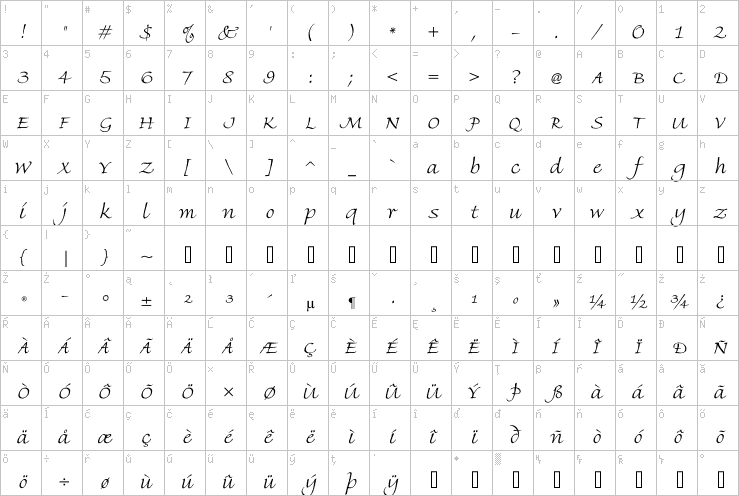 Full character map