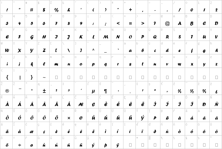 Full character map