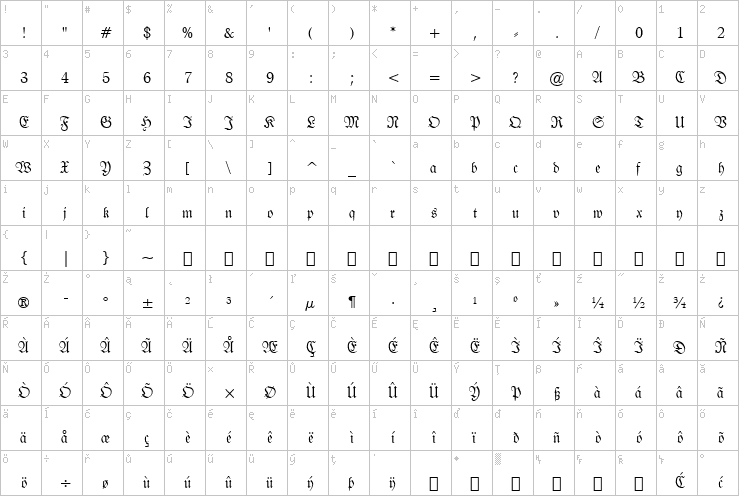 Full character map