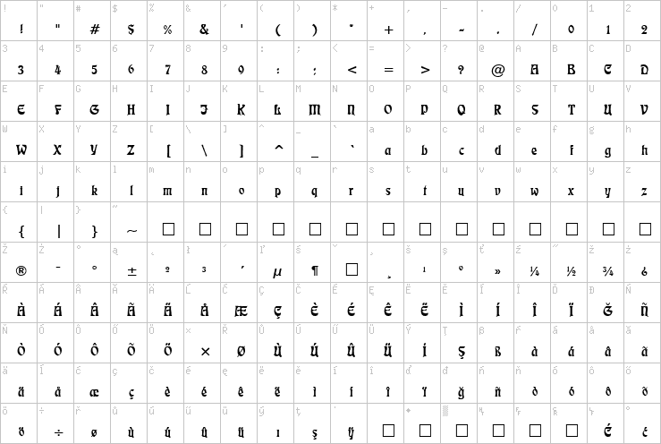 Full character map