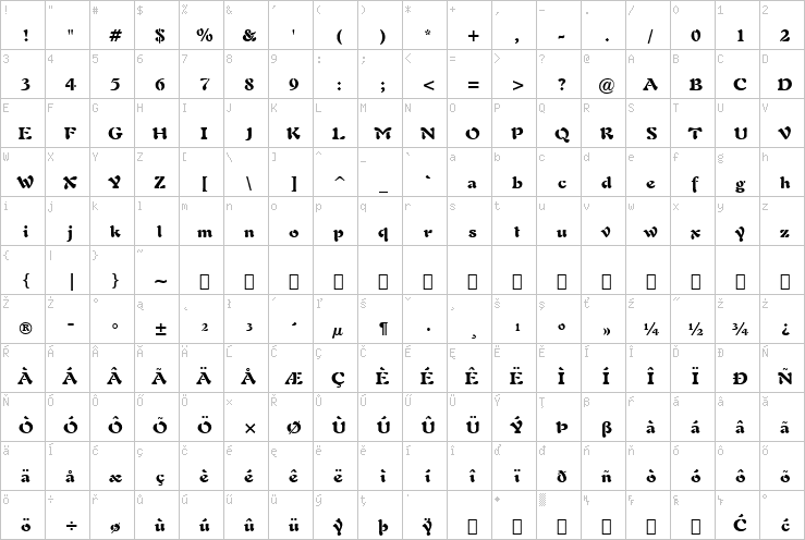 Full character map