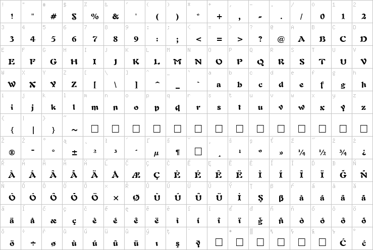 Full character map