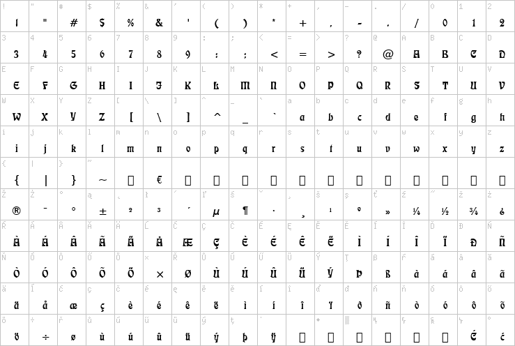 Full character map