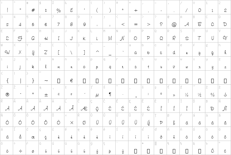 Full character map