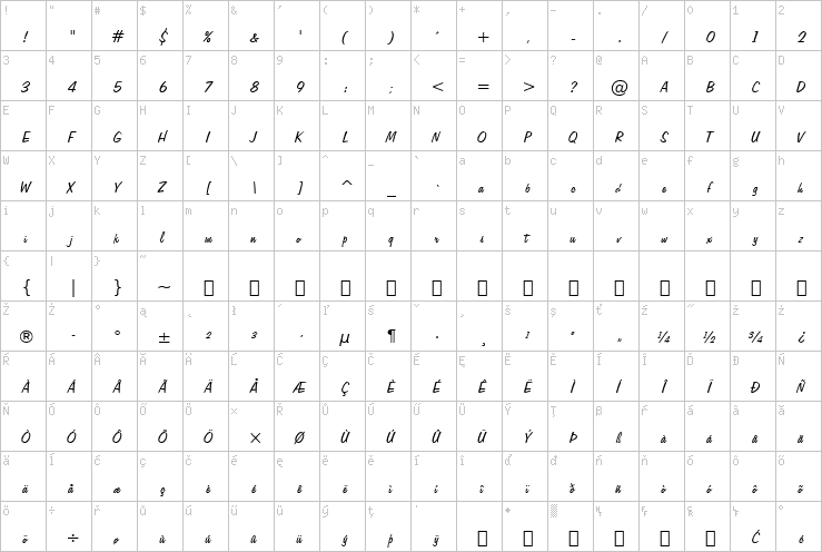 Full character map