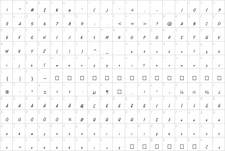 Full character map