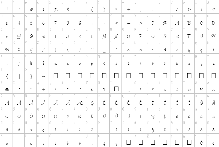 Full character map