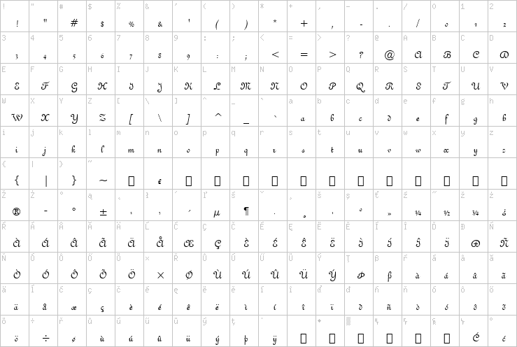 Full character map