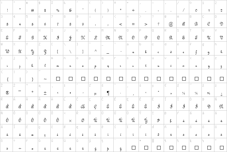 Full character map