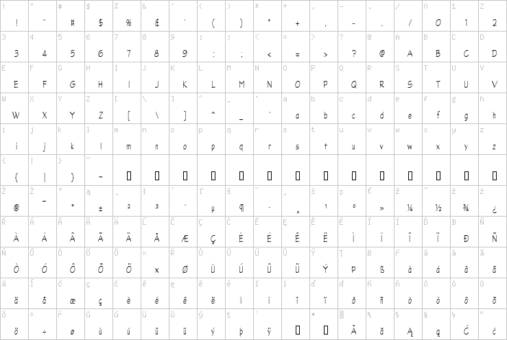 Full character map