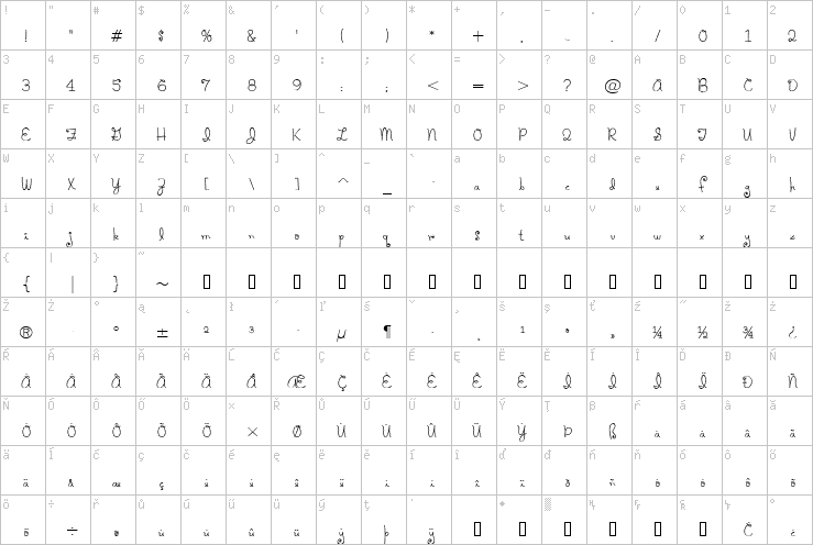 Full character map