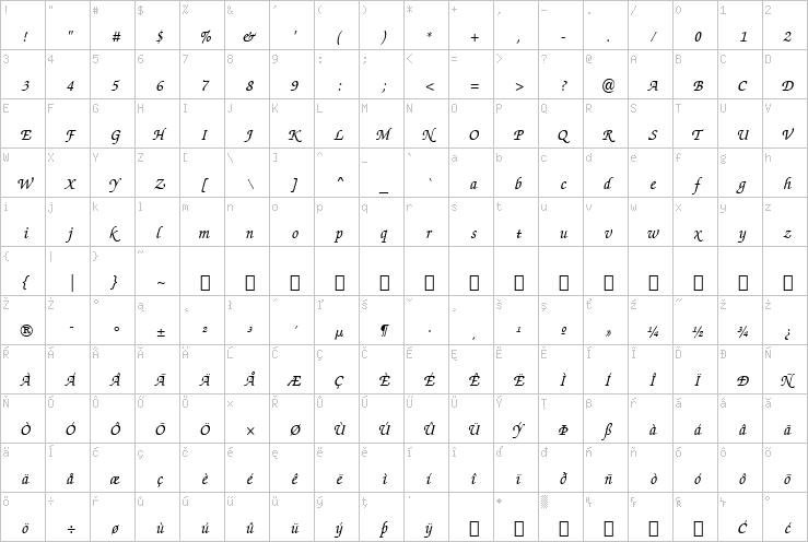 Full character map