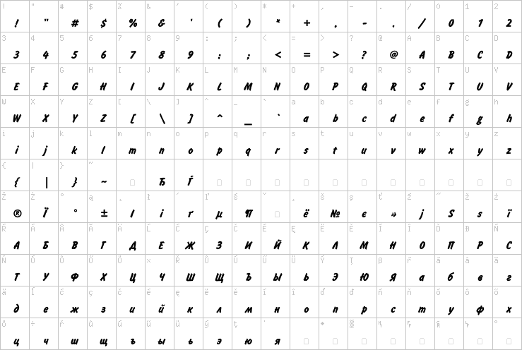 Full character map