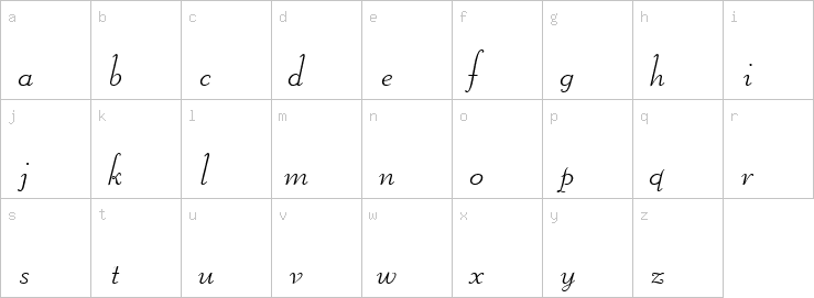 Lowercase characters