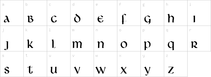 Lowercase characters