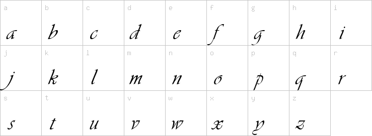 Lowercase characters