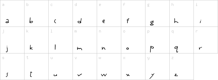 Lowercase characters