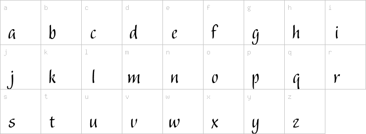 Lowercase characters