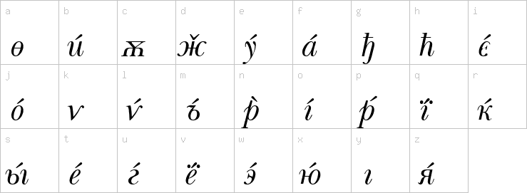 Lowercase characters