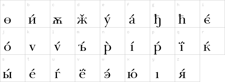 Lowercase characters